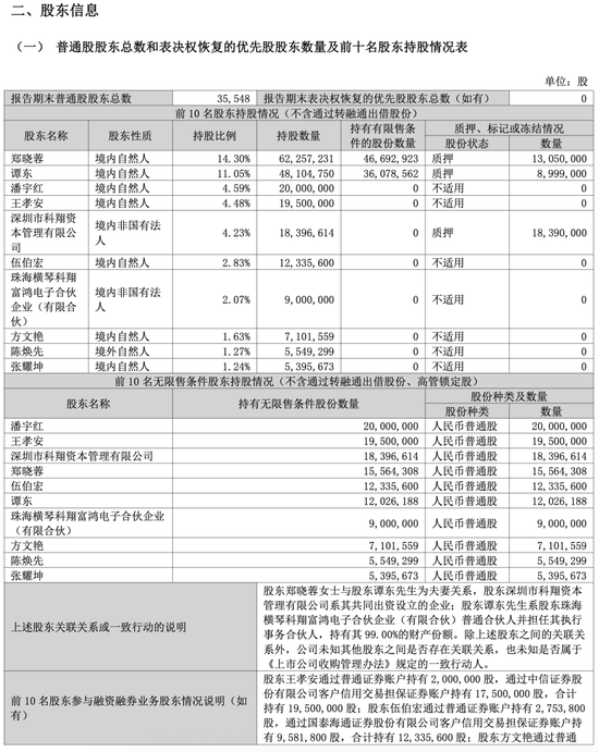 “超级牛散”章建平最新调仓，退出PCB大牛股前十大股东，套现至少1.7亿元