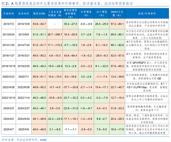 华金证券：A股短期可能见底 建议逢低配置科技成长