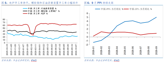 华金证券：A股短期可能见底 建议逢低配置科技成长