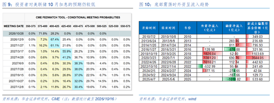 华金证券：A股短期可能见底 建议逢低配置科技成长