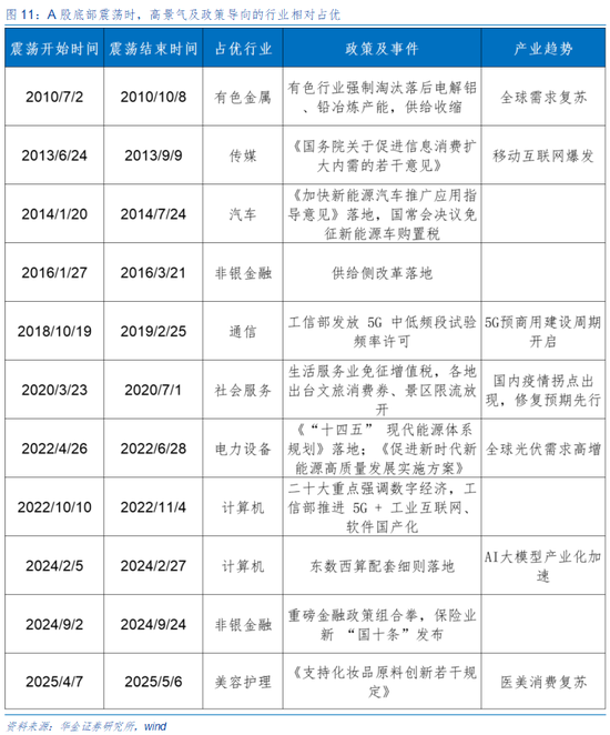 华金证券：A股短期可能见底 建议逢低配置科技成长