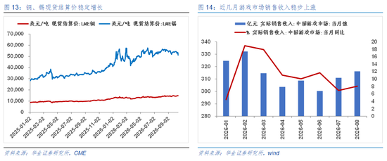 华金证券：A股短期可能见底 建议逢低配置科技成长