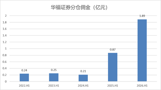 出圈了！华福证券李宏鹏在个人公众号官宣离职