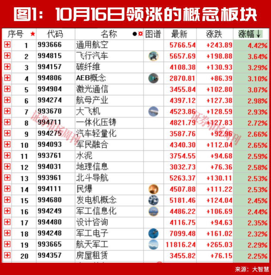 A股，下周将走出“政策预期驱动的震荡修复”行情？