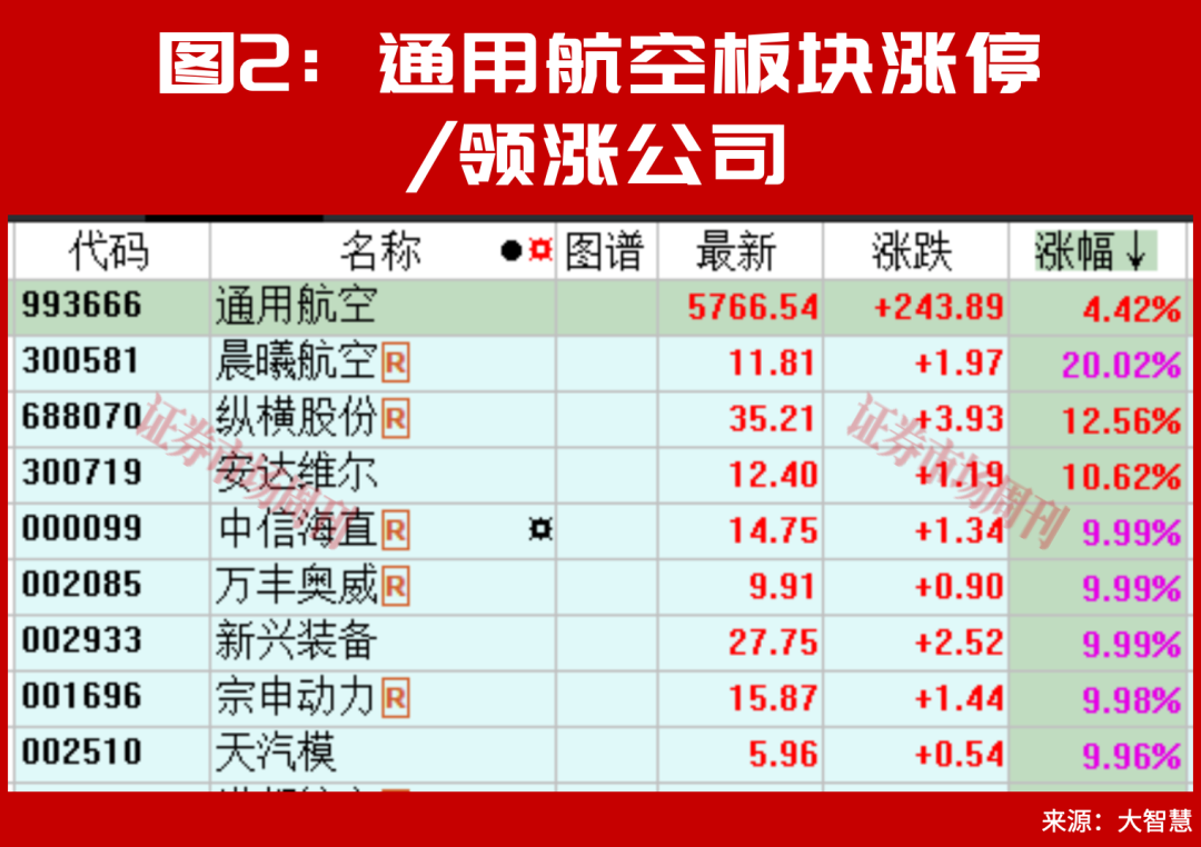 A股，下周将走出“政策预期驱动的震荡修复”行情？