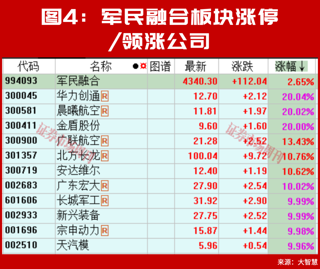 A股，下周将走出“政策预期驱动的震荡修复”行情？