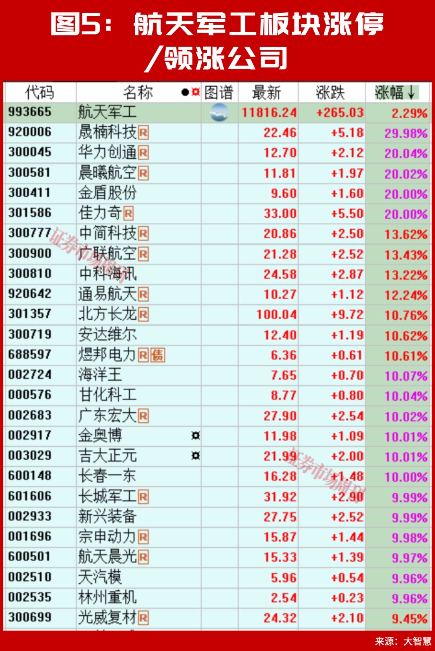A股，下周将走出“政策预期驱动的震荡修复”行情？