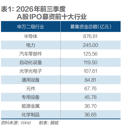 2100亿元募资流向何处?