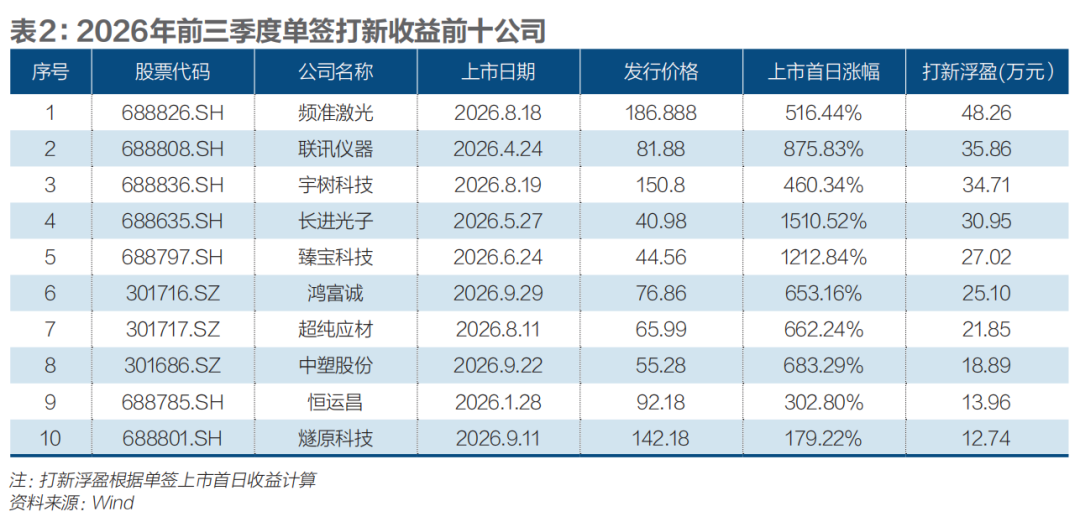 2100亿元募资流向何处?