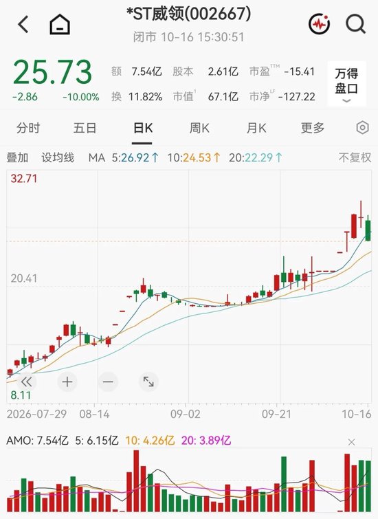 002667，第一大股东变更！亚洲白银巨头将入主？