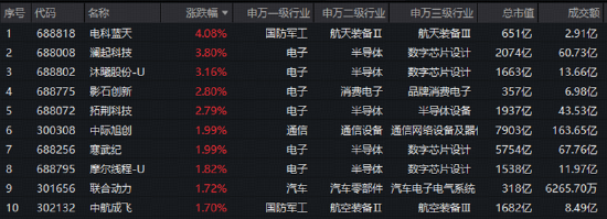1321亿资金逆行增仓!为什么偏爱硬科技宽基?覆盖创业板+科创板高成长龙头的——双创50右侧修复可期?
