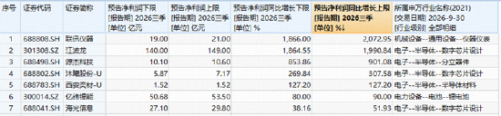 1321亿资金逆行增仓!为什么偏爱硬科技宽基?覆盖创业板+科创板高成长龙头的——双创50右侧修复可期?