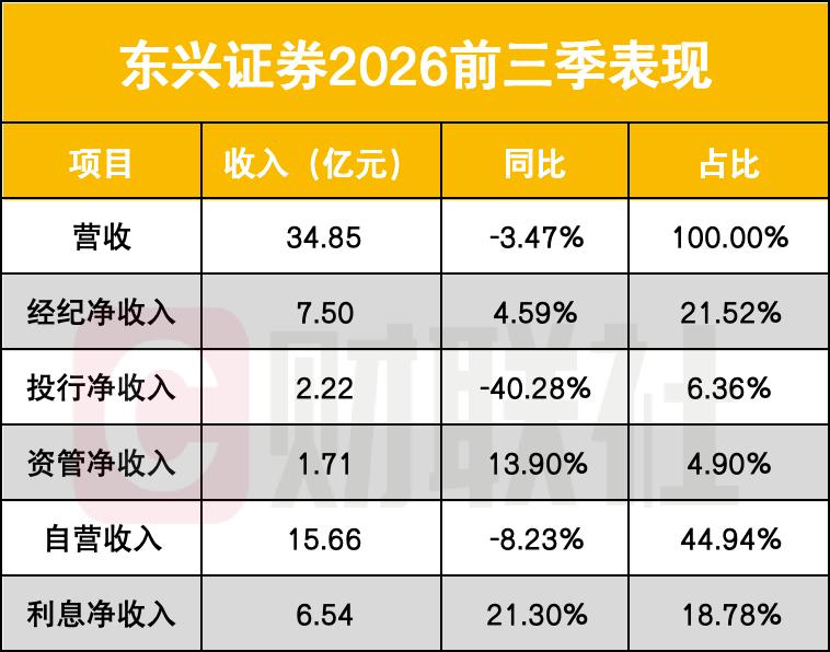 两家券商，明日终止上市
