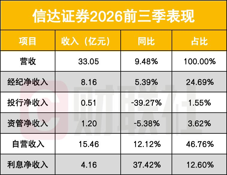 两家券商，明日终止上市