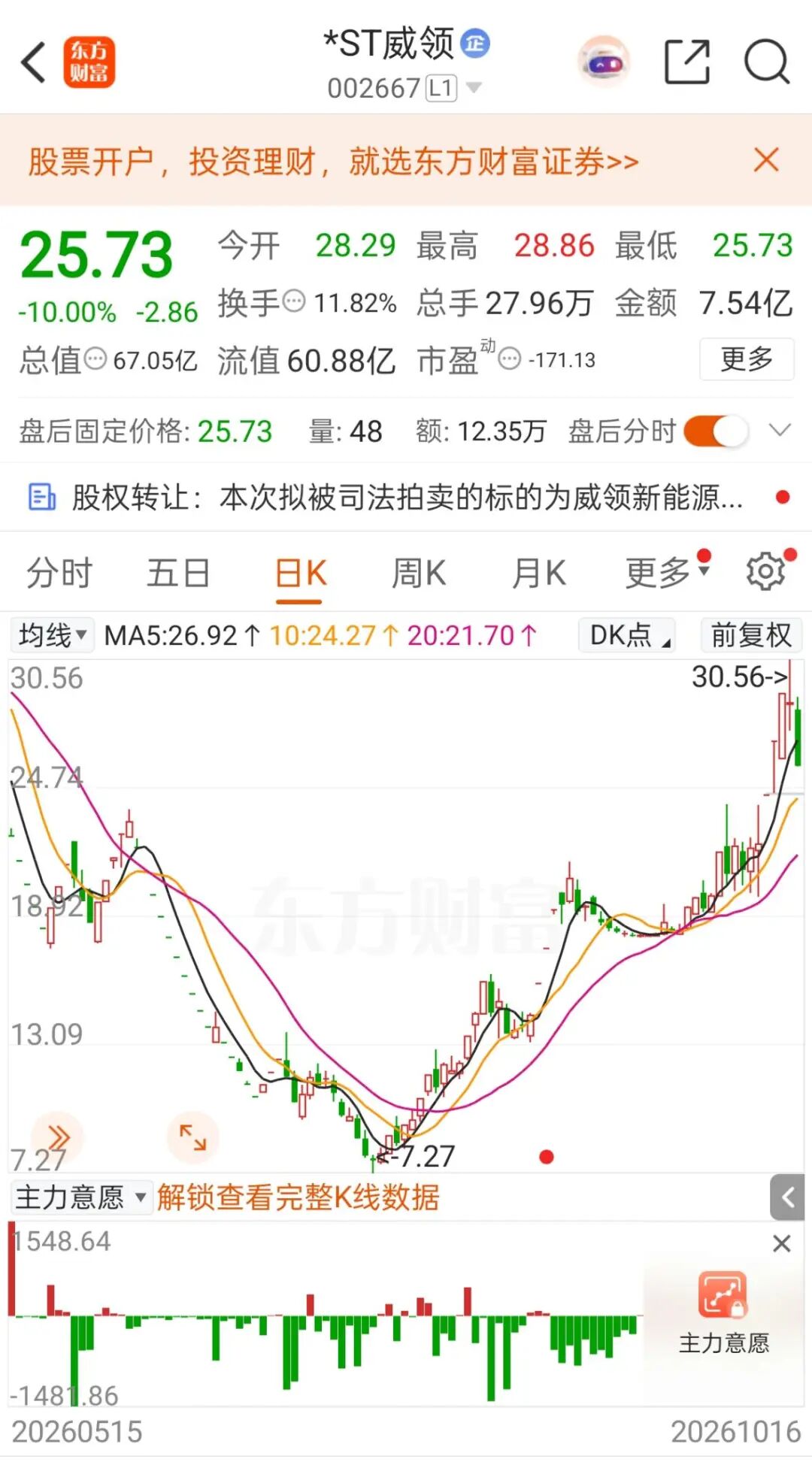 翻倍牛股,第一大股东拟变更