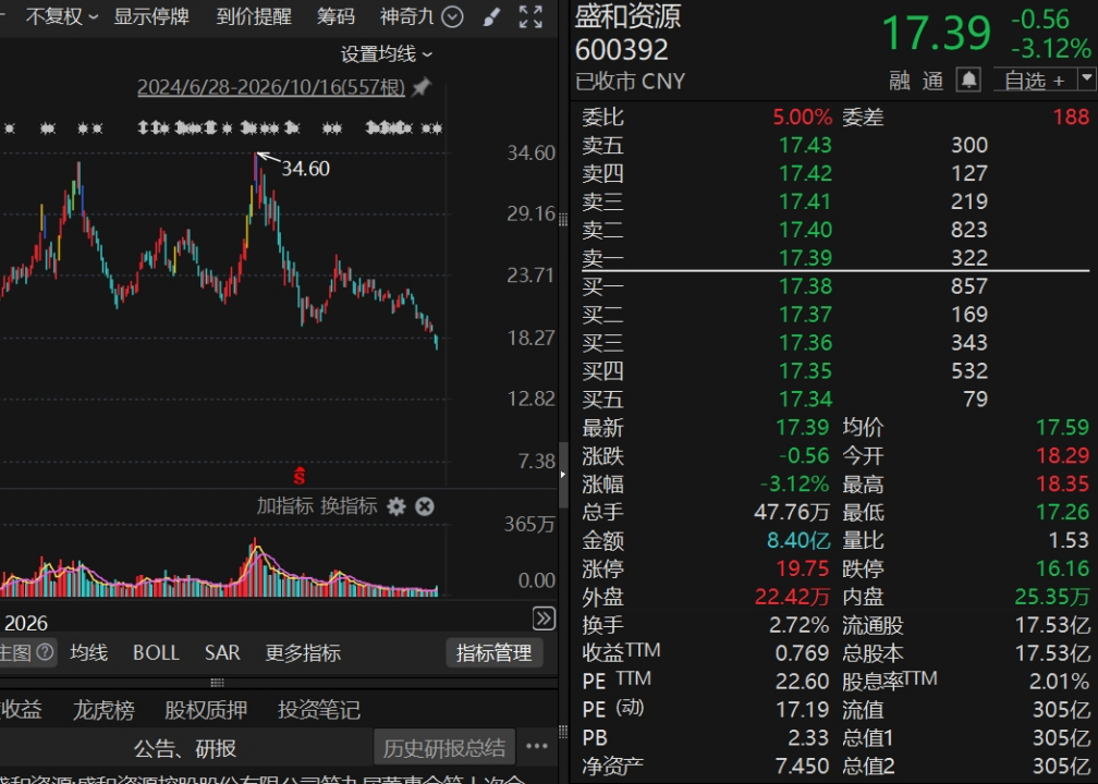 稀土大动作！600392 拟转让4家子公司控制权！