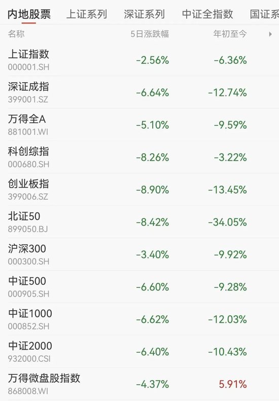 A股大洗盘,大资金去了哪里?易方达、华夏、华泰柏瑞狂揽800多亿元
