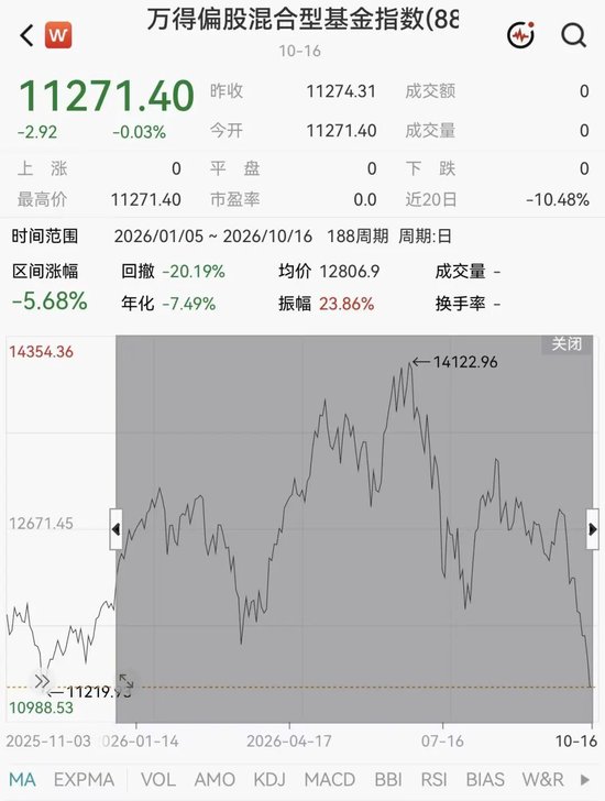 A股大洗盘,大资金去了哪里?易方达、华夏、华泰柏瑞狂揽800多亿元