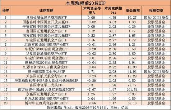 A股大洗盘,大资金去了哪里?易方达、华夏、华泰柏瑞狂揽800多亿元