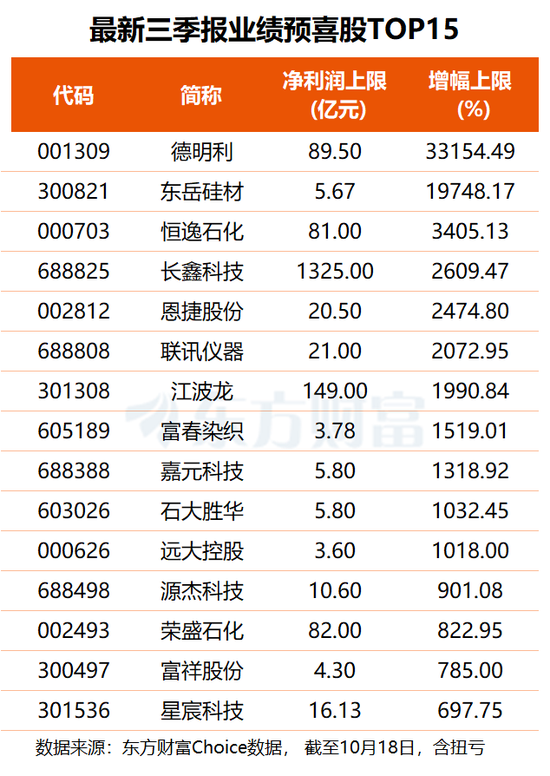 回购+业绩预增潮持续 哪些公司拔得头筹?(附名单)