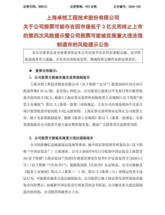 市值退市警报拉响后,688121,今日2分钟涨停