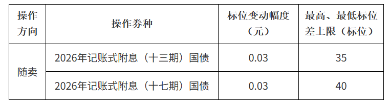 财政部决定开展10月份国债做市支持操作