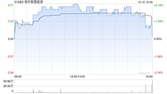 港华智慧能源根据以股代息安排发行110.3万股