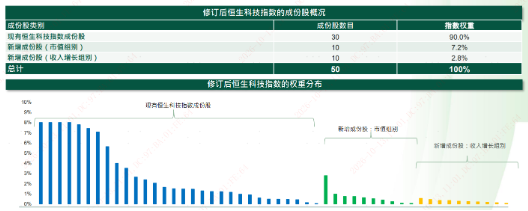 从恒生科技指数扩容,看懂港股科技的投资机会