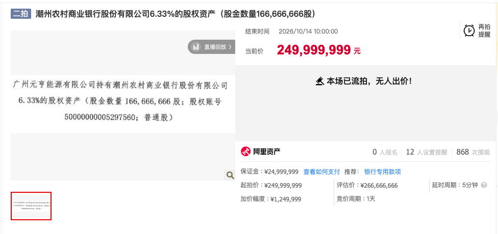 亿元级股权“有价无市”，潮州农商行二拍再流拍，中小银行股权处置遇困