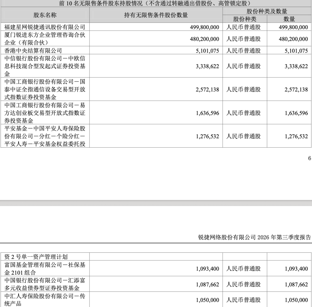 900亿牛股，“牛散拍档”退出