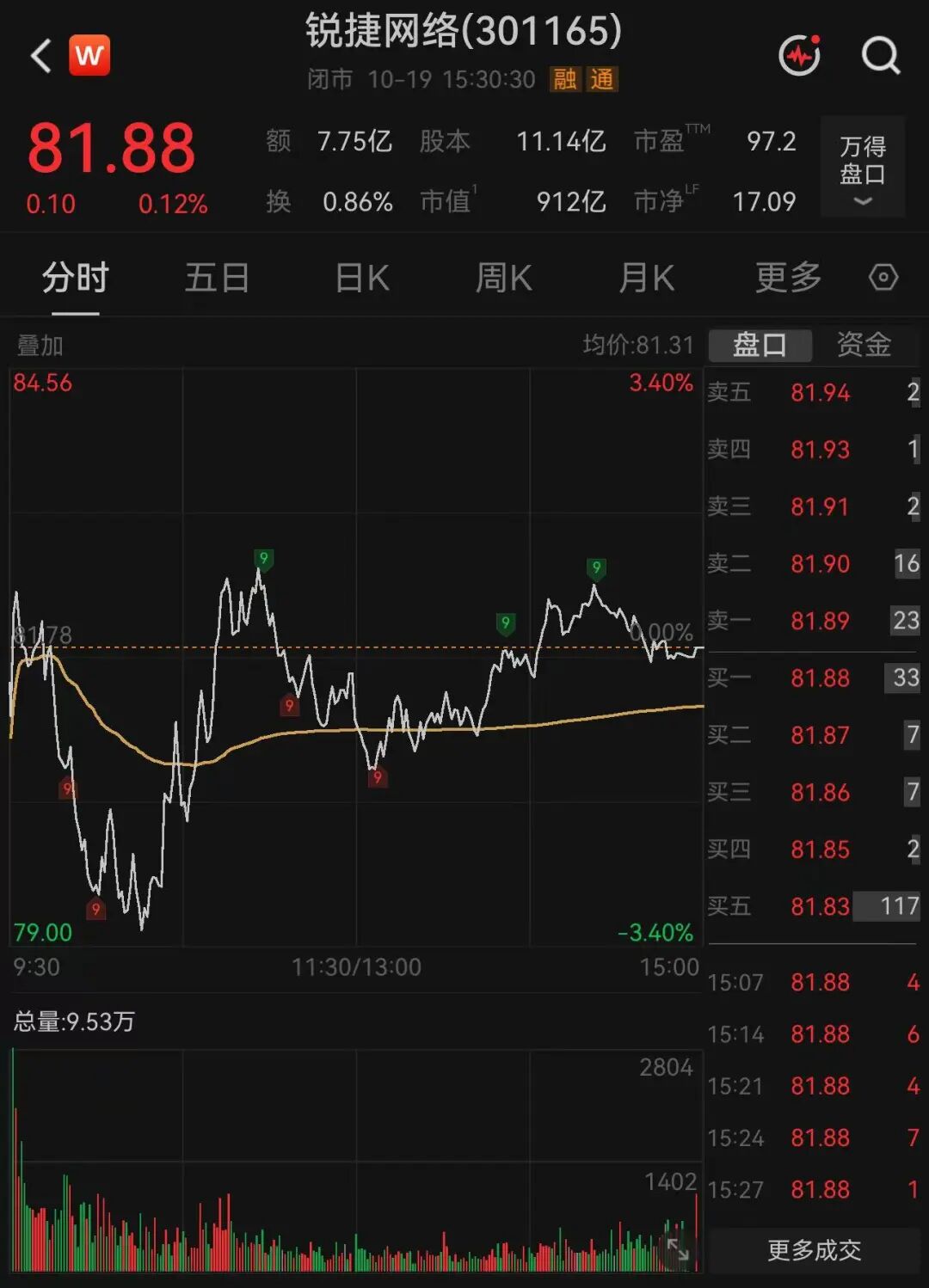 900亿牛股，“牛散拍档”退出
