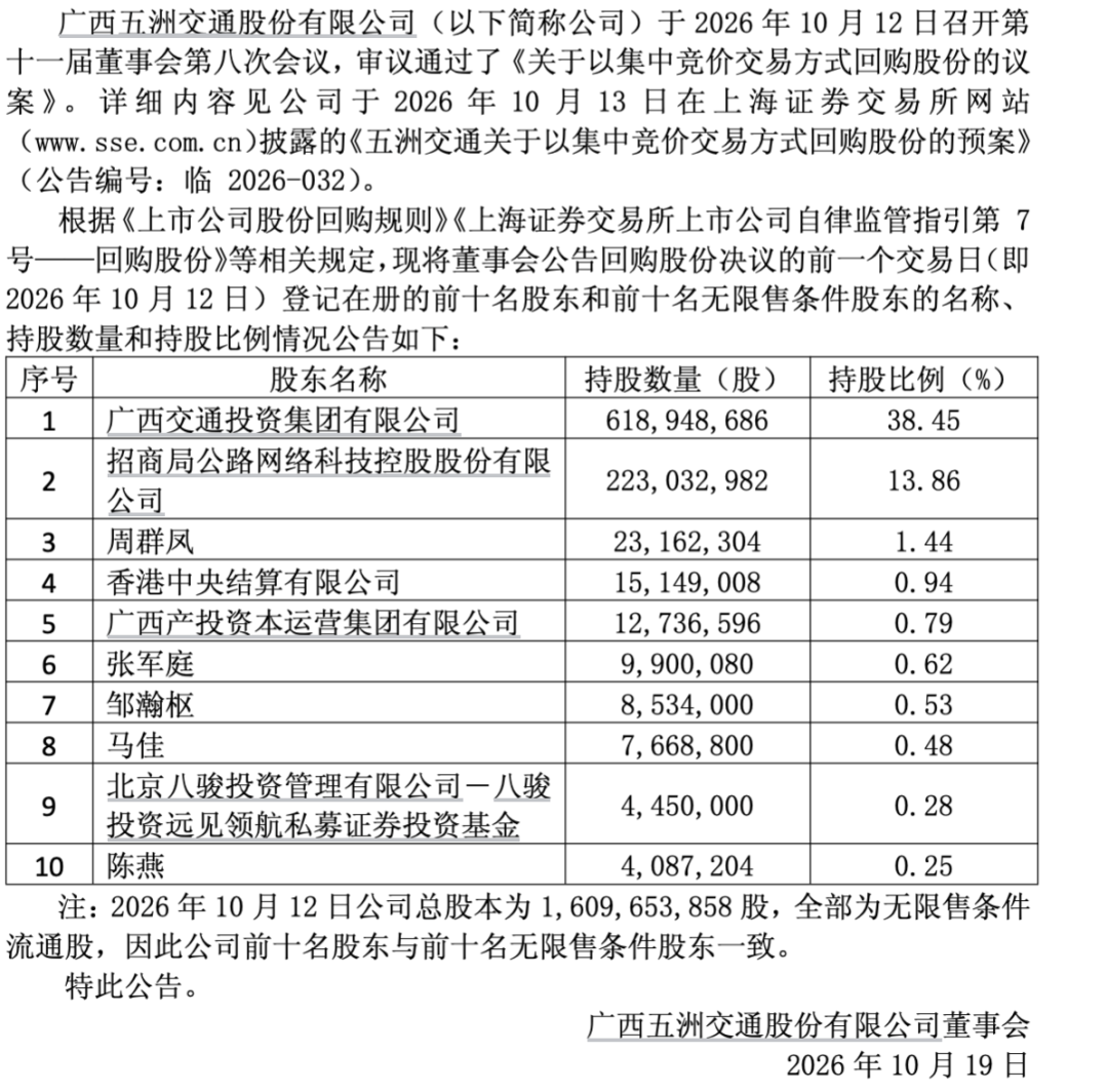 900亿牛股，“牛散拍档”退出