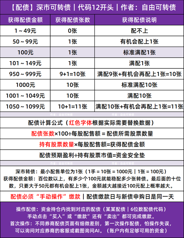 【持股配债】中鼎股份发行“19.2亿”可转债，10月21日配债分析！