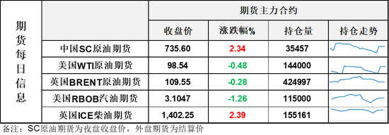 地缘溢价VS实货降温,啥时候换掉白天不懂夜的黑这个剧本?