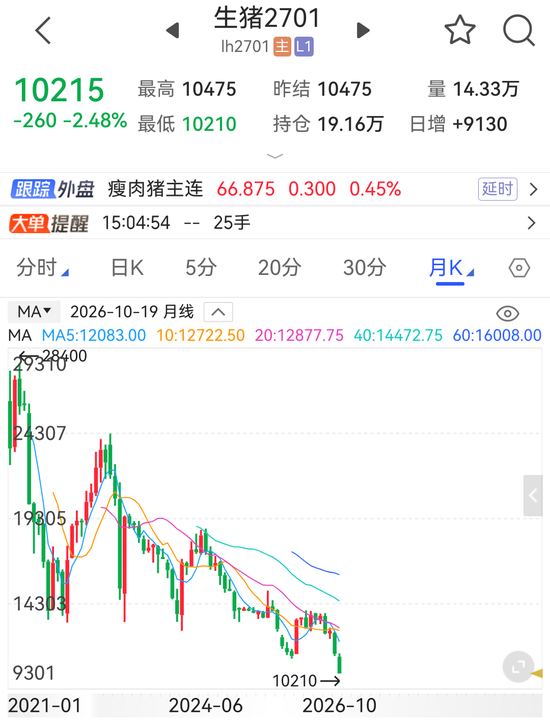 刚刚！以色列总理下令：推翻伊朗政权！美国，发布禁令！全线下跌！这一品种，遭遇“膝斩”