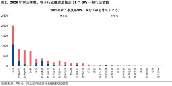 金融街论坛六大信号:政策利率“换锚”在即,流动性工具落地