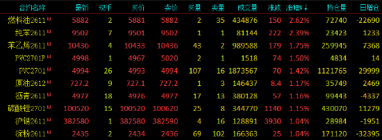 收评|国内期货主力合约涨跌不一,集运欧线跌近8%