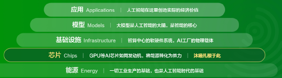 沐曦股份陈维良：算力是新质生产力重要体现