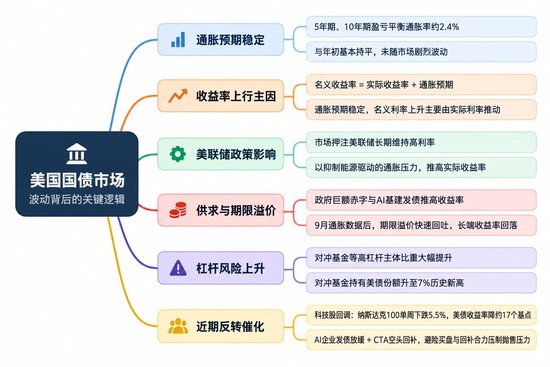 摩根士丹利:通胀预期未脱锚,美债究竟在慌什么?
