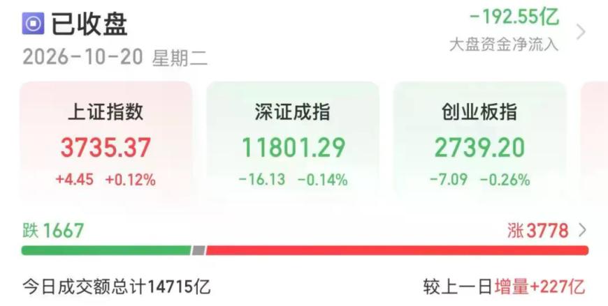 今天A股，措手不及！