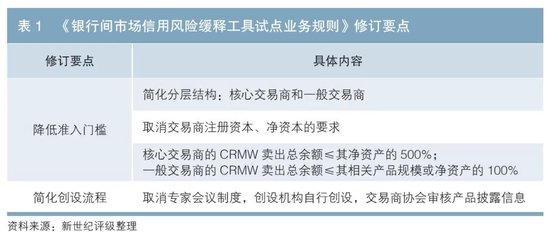 我国信用风险缓释凭证市场发展探讨