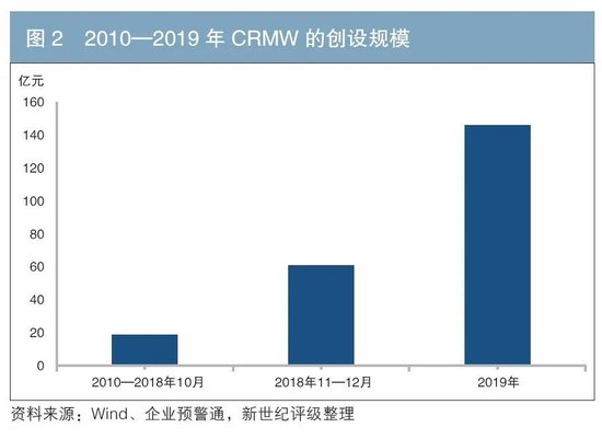我国信用风险缓释凭证市场发展探讨