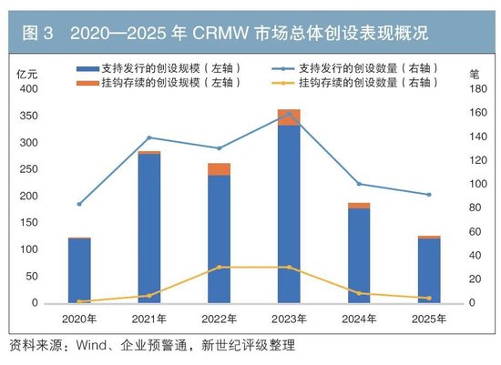 我国信用风险缓释凭证市场发展探讨