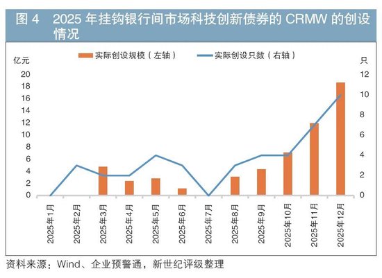 我国信用风险缓释凭证市场发展探讨