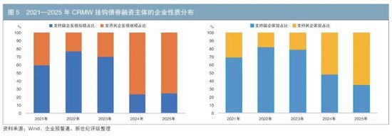 我国信用风险缓释凭证市场发展探讨