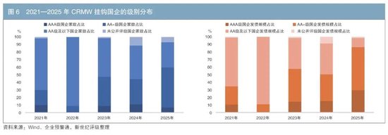 我国信用风险缓释凭证市场发展探讨