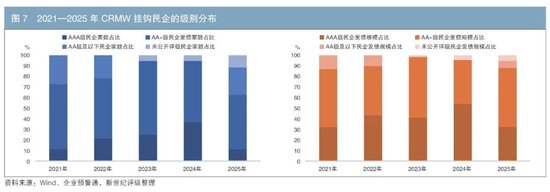 我国信用风险缓释凭证市场发展探讨
