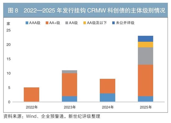 我国信用风险缓释凭证市场发展探讨
