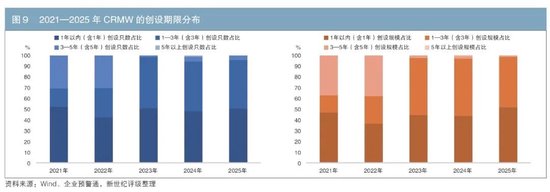 我国信用风险缓释凭证市场发展探讨
