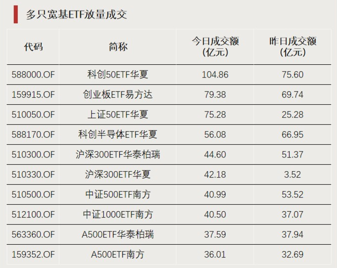 尾盘20分钟,放量